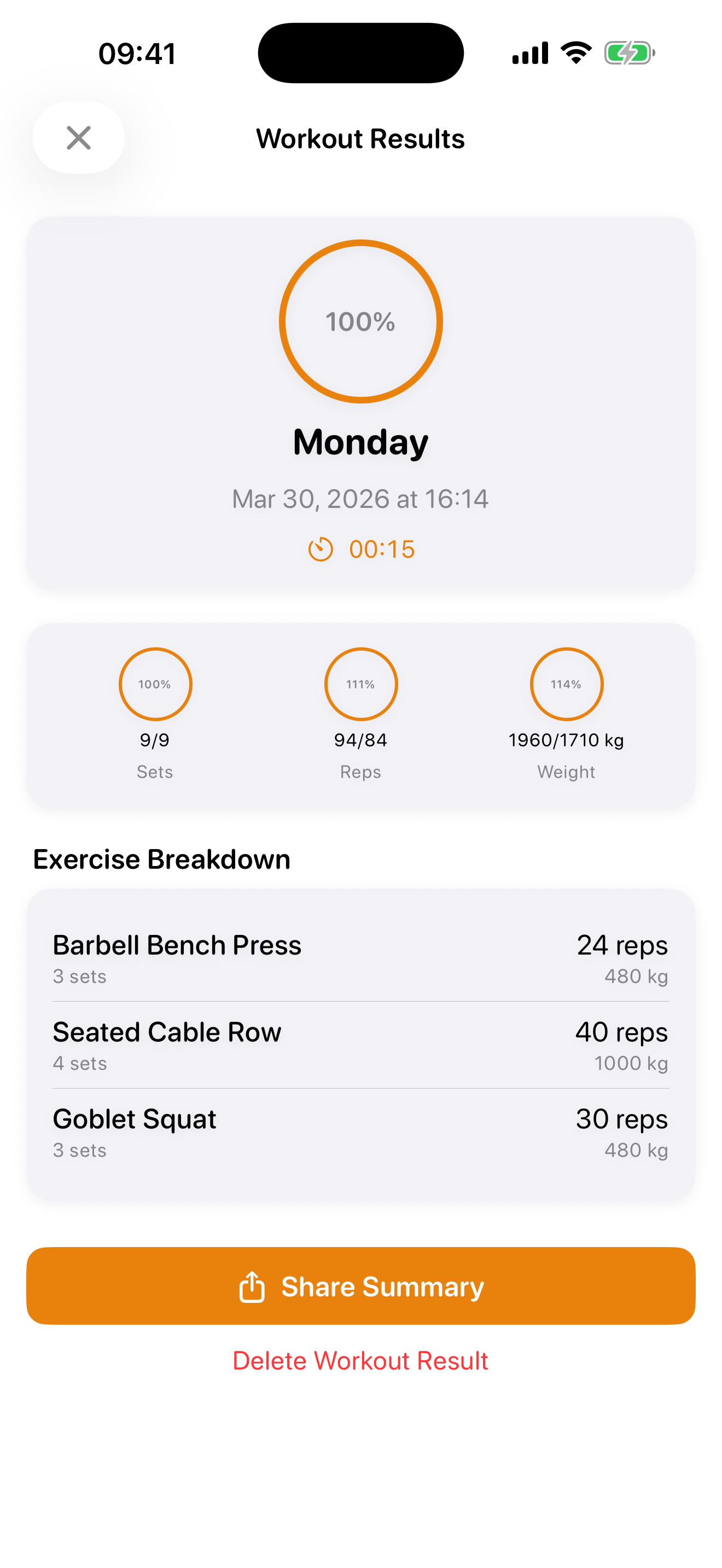 Workout results